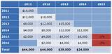 Meaningful Use Payment Schedule Images