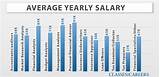 Images of Average Financial Analyst Salary