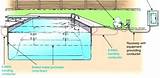 Outdoor Pool Electrical Panel Pictures