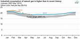 Natural Gas Price Marketwatch Images