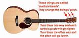 How To Tune An Acoustic Guitar For Beginners Images