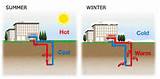 Images of Geothermal Heat Exchanger