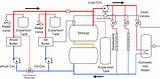 Boiler System Zone Valves Images