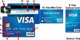 Where Is Your Security Code On A Visa Debit Card