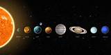 Solar Systems New Planet Images