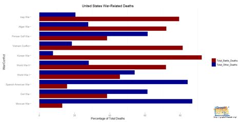 How Many Civil War Soldiers Died Of Disease Pictures