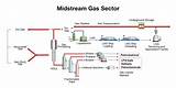 Midstream Companies Photos