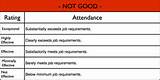 Photos of Performance Review Rating Scale