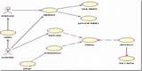 Photos of Use Case Diagram For Payroll System
