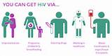 Where Can You Get Hiv Images