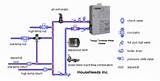 Radiant Heat Tankless Water Heater Pictures
