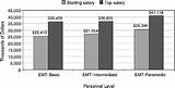 Images of Emt Salary