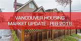 Housing Market Update Pictures