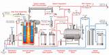 Steam Boiler System Design Images