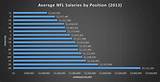 Nfl Salary Chart Pictures