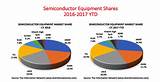 Semiconductor Market Share 2017 Pictures