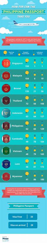 Passport Ranking 2017 Photos