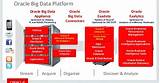 Photos of What Is Oracle Big Data
