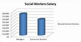 How Much Is A Social Workers Salary Photos