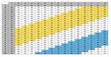 Gmat Grid Photos