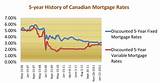 Images of Bank 34 Mortgage Rates