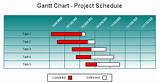 Photos of Gantt Chart Schedule