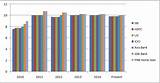 Images of Interest Rate For Home Loans In India