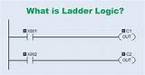 Understanding Plc Controls