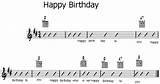 How To Play Happy Birthday On Guitar For Beginners