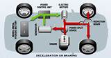 How Does Electrical Energy Work
