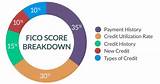 Credit Score 600 Is Good Or Bad Pictures