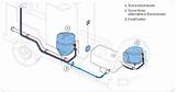 Boiler System Overview