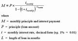 Images of Mortgage Equation