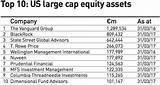 Images of Top Us Asset Managers