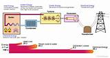 Gcse Bitesize Heat Transfer