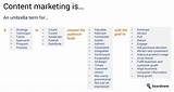 Different Definitions Of Marketing Images