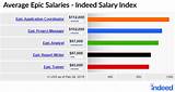 Images of Epic Certification Salary