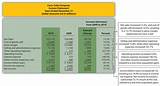 Pictures of Trend Analysis Balance Sheet