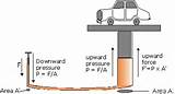 Hydraulic Lift Physics Photos