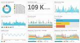 Pictures of Performance Dashboard Tableau