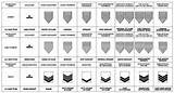 Order Of Us Military Ranks Pictures