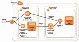 Internal Load Balancer Aws Images