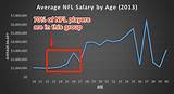 Average Mlb Salary 2017