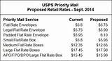Flat Rate Prices For Usps Pictures