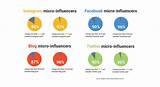 Influencer Marketing Cost Images
