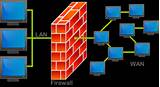 How Does Firewall Work In Networking Photos
