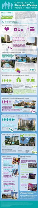 Photos of Disney World Vacation Packages Specials