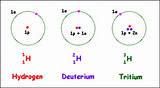 Hydrogen With 2 Neutrons Pictures