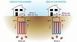 Geothermal Heating And Cooling Systems Pictures