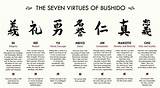 Pictures of Martial Arts Philosophy